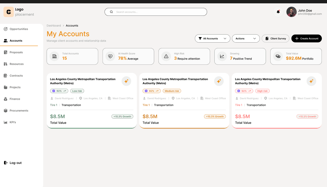 CRM-based dasahboards